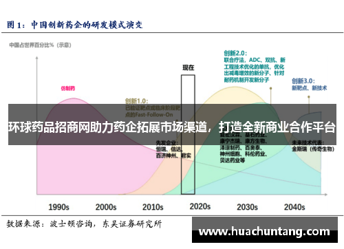 环球药品招商网助力药企拓展市场渠道，打造全新商业合作平台