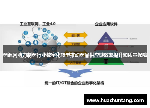 药源网助力制药行业数字化转型推动药品供应链效率提升和质量保障