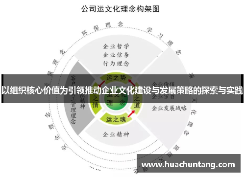 以组织核心价值为引领推动企业文化建设与发展策略的探索与实践